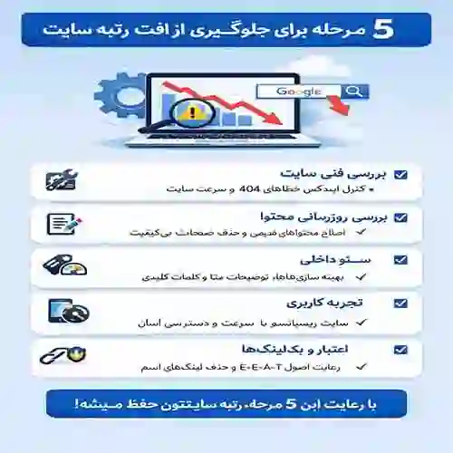 چک لیست عملی برای جلوگیری از افت رتبه سایت چک لیست عملی برای جلوگیری از افت رتبه سایت